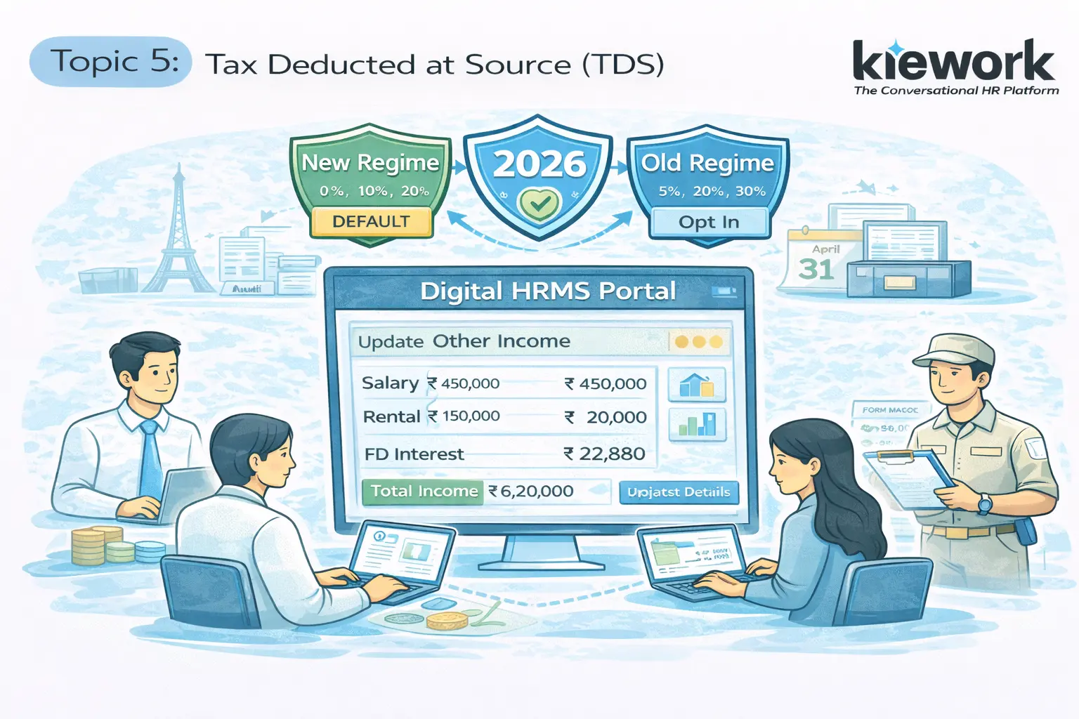 TDS management system calculating employee taxes, validating investments, and ensuring timely filings
